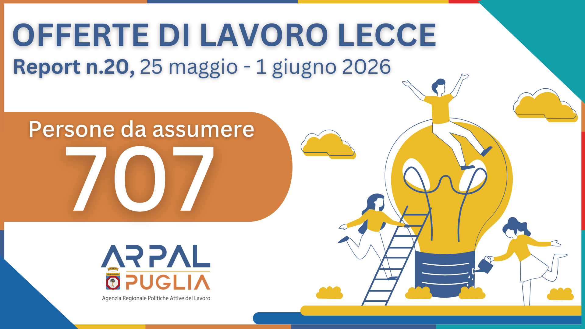 20° Report 2026 - Ambito di Lecce